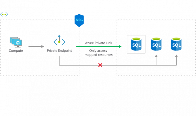 what-is-the-difference-between-azure-service-endpoint-and-private