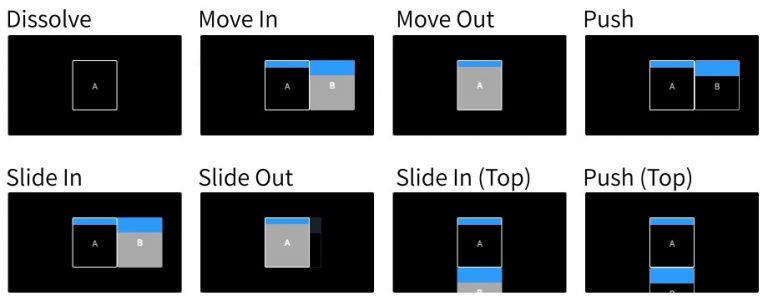 How To Put Animated Gifs In Google Sheets